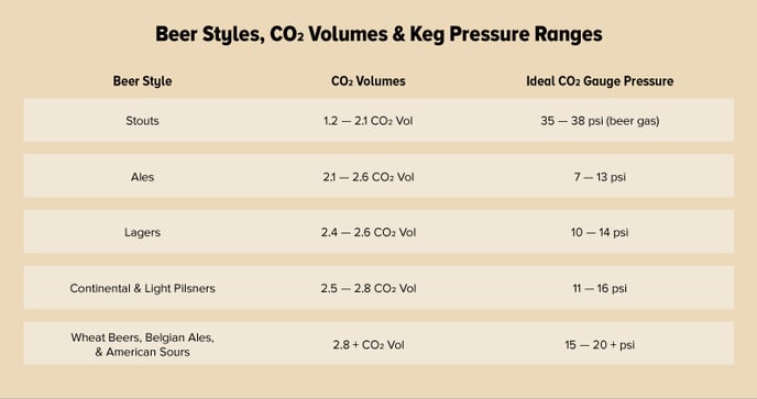 Pressures-Co2-Beer-Types_02