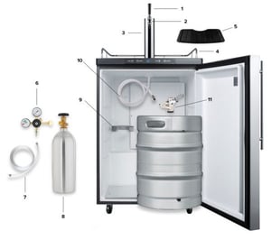 The Ultimate Kegerator Buying Guide How to Choose the Right One for You