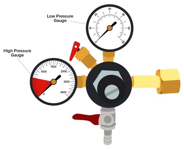 CO2 Regulator