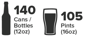 50 Litre Keg holds 140 12oz cans / bottles or 105 pints