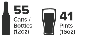 Sixth Barrel Keg holds 55 12oz cans / bottles or 41 pints