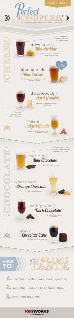 Beer, Cheese, and Chocolate Perfect Couple Pairing Infographic 