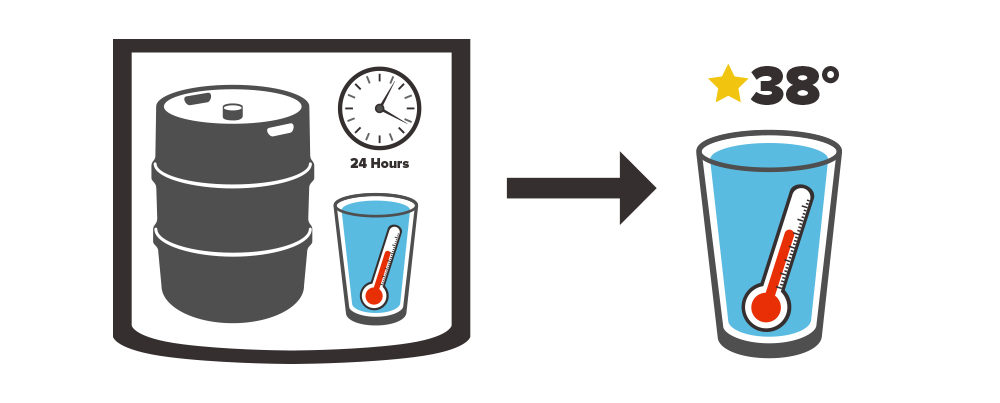 measure liquid temperature