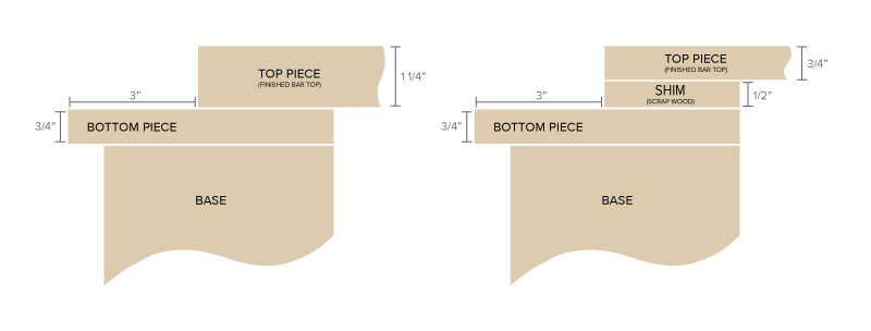 bar rail molding installation figure 1