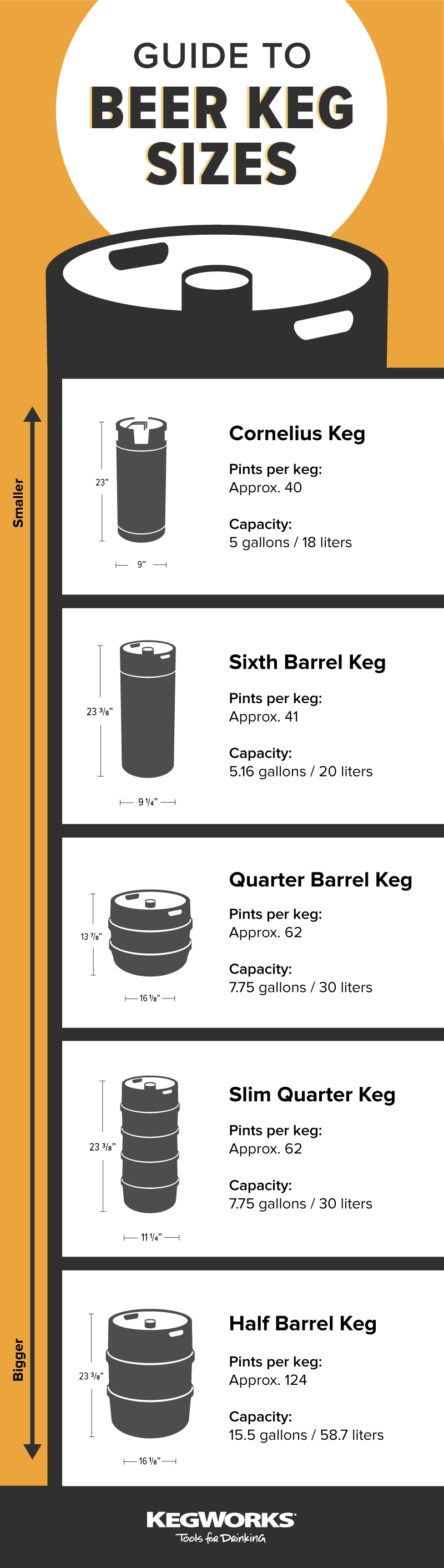 Những kích cỡ khác của thùng bia và số lượng pint tương ứng với chúng ở Vương quốc Anh là như thế nào?