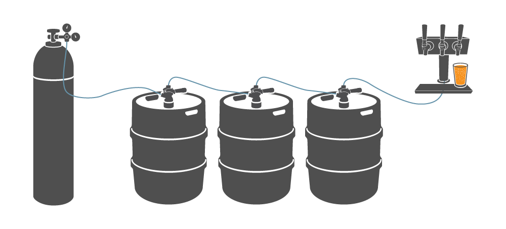 full kegs in series