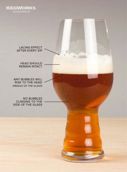 Nucleation Points on Beer Glasses Improve the Carbonation