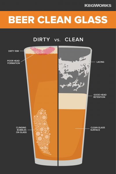 What Is Beer-Clean Glassware and How Is It Achieved?
