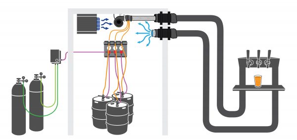 double-duct draft system