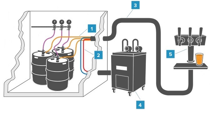 Beer tap cheap cooler system