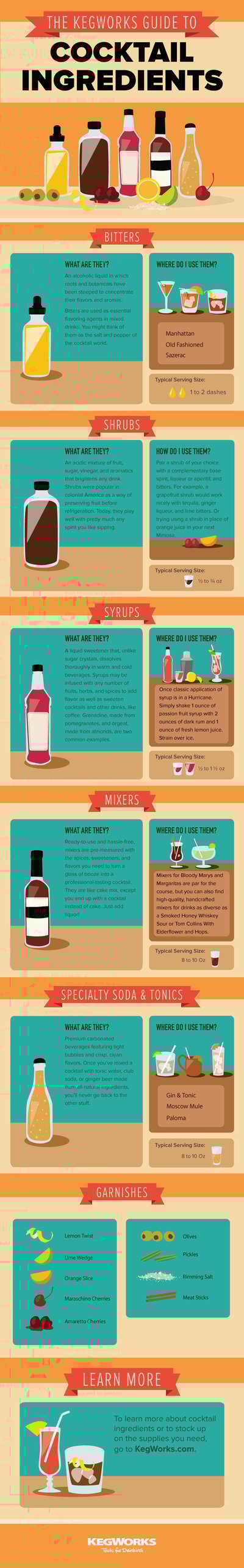 The KegWorks Guide to Cocktail Ingredients