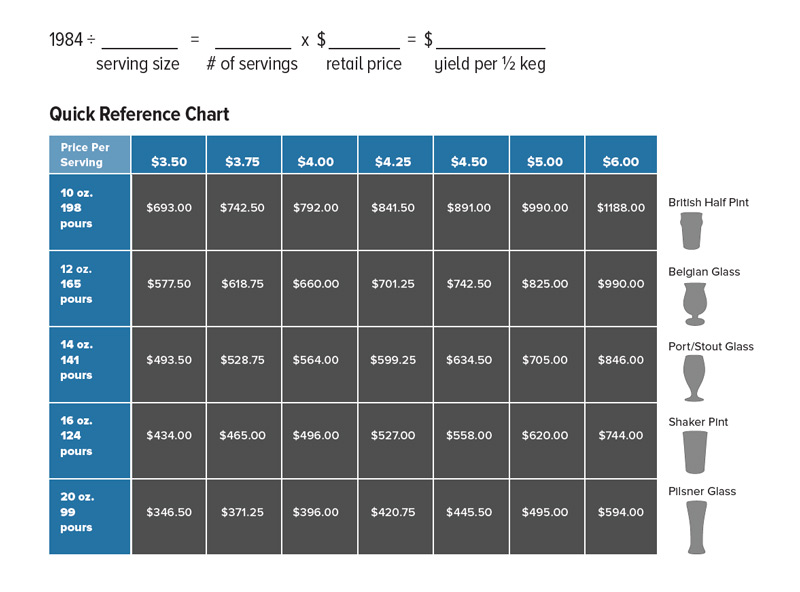 keg-yield-determining-profit-from-a-1-2-barrel-keg-chart