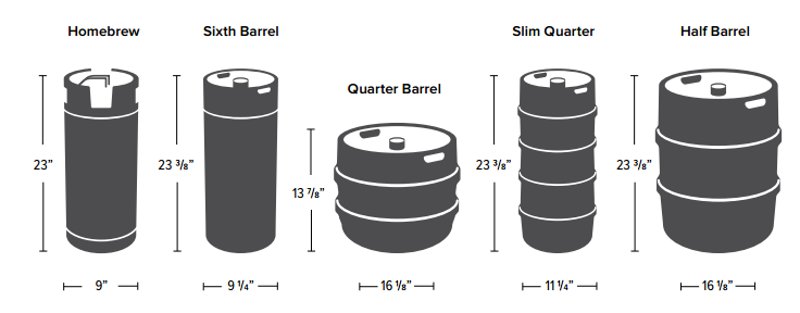 keg sizes